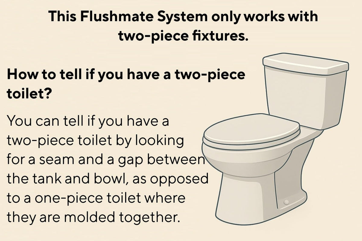 Flushmate M-101526-F41 Complete Replacement System: 1.0 GPF System for Two-Piece Toilets, Intended for Vortens/Lamosa 3468 Tank, Quiet Operation, Ideal for Residential & Commercial Use