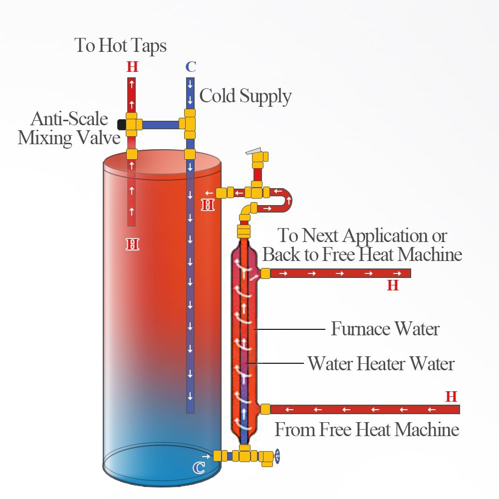 WiseWater 38'' Side Arm Heat Exchanger Single Wall Fin Heat Exchanger Fin-Enhanced Stainless Steel 304 1"FNPT Water Heater and 3/4" FNPT Cold Water 23,000 Btu/hr