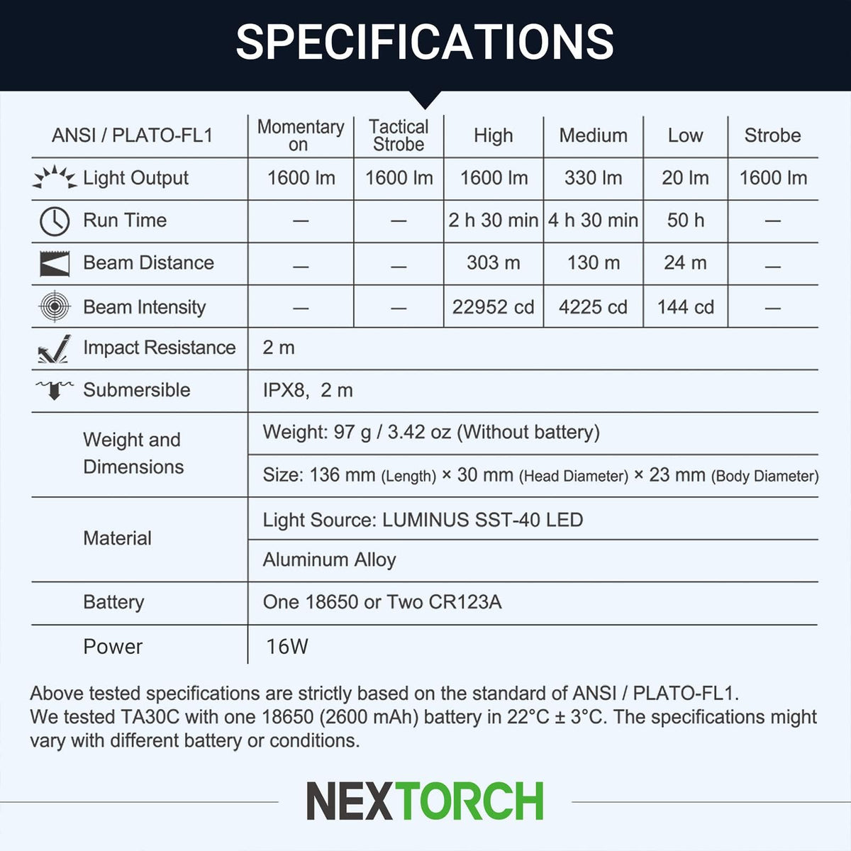NEXTORCH TA30C EDC Tactical Flashlight 1600 Lumens High Lumens Rechargeable Pocket Flashlight with 5 Lighting Modes for Emergency Tactical Outdoor