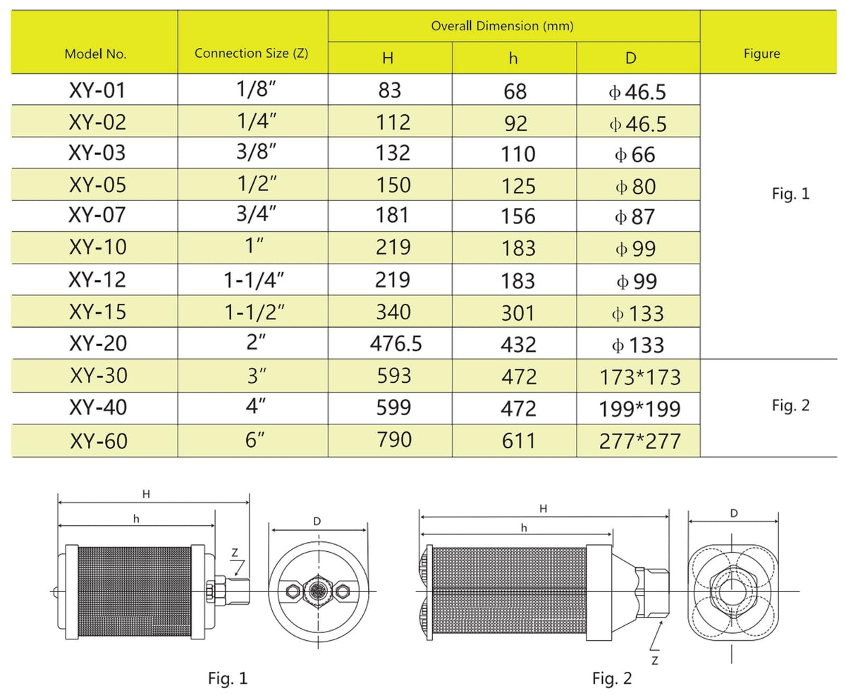 Industrial Air Compressor Muffler, NPT Threaded, Single Chamber 145 PSI, Replacement Part for Compressor Dryers, Compressed Air Equipment and Pneumatic Systems (XY-20 2")