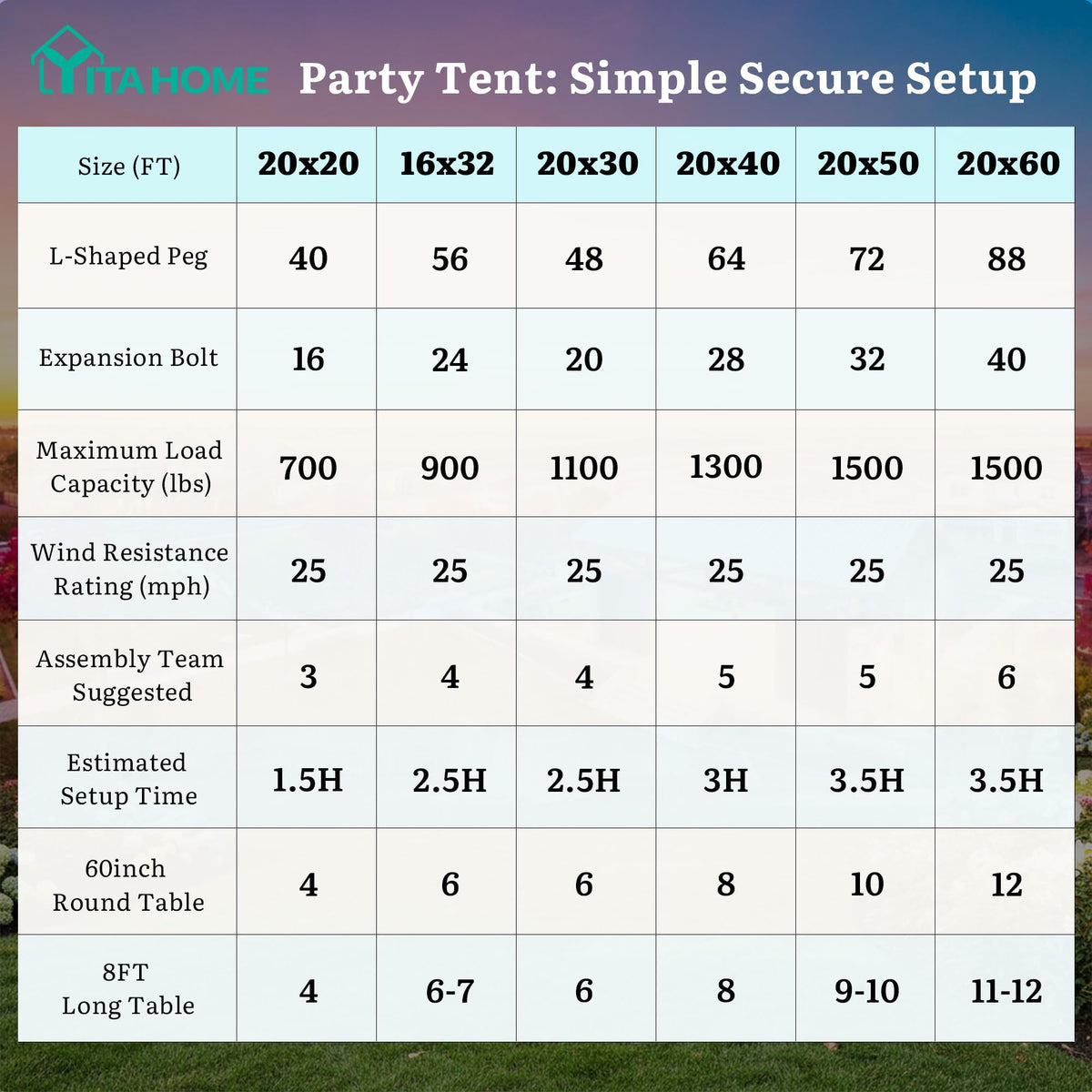 YITAHOME 16x32ft Party Tent Heavy Duty Outdoor Wedding Tent Canopy Event Shelters Upgraded Galvanized Steel Carport with Removable Sidewall Windows for Outdoor Weddings, BBQ and Parties, White