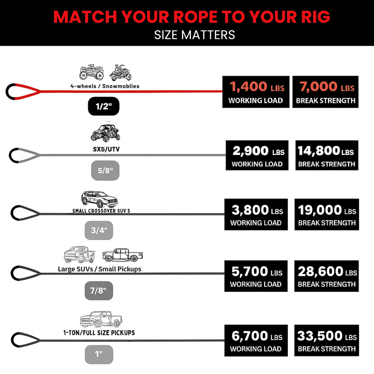 Yankum Kinetic Recovery Rope - Heavy Duty 1/2" x 30' Tow Rope, Off-Road & Vehicle Recovery, Kinetic Energy Ropes for 4x4, Jeep, and Trucks, Made in USA β Racer Series