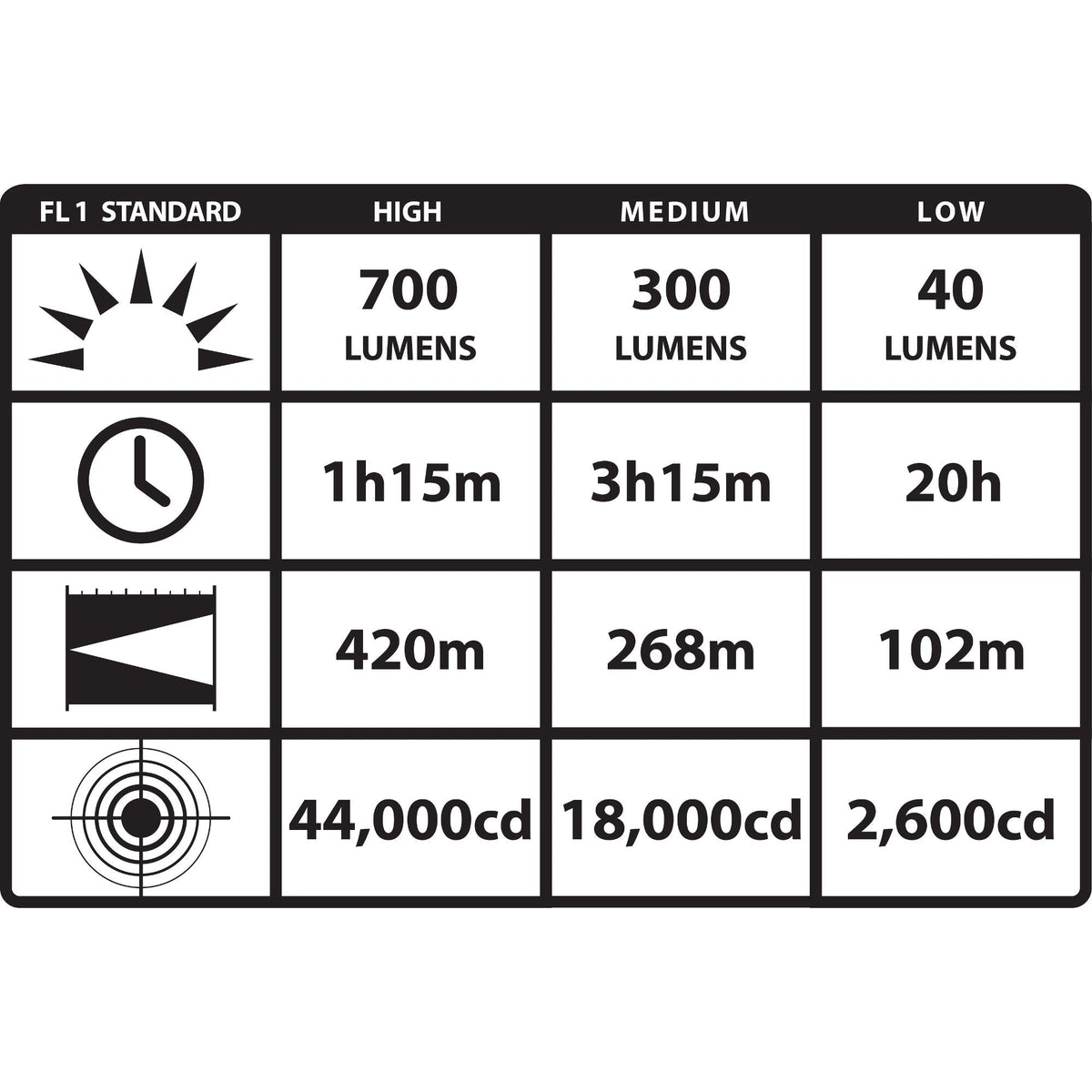 Streamlight 74813 Strion DS HPL 700 Lumen Rechargeable Dual Switch Long Range Flashlight, with 120V/100V AC Charger, Black