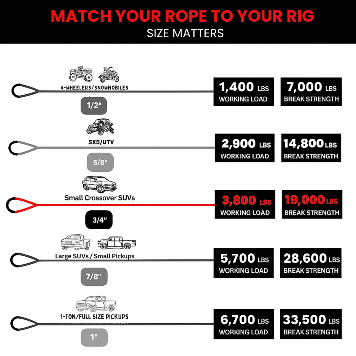 Yankum Kinetic Recovery Rope - Heavy Duty 3/4" x 30' Tow Rope, Off-Road & Vehicle Recovery Kit, Kinetic Energy Snatch Strap, Soft Shackles for 4x4, Jeep, and Trucks, Made in USA β Rubber Boa Series