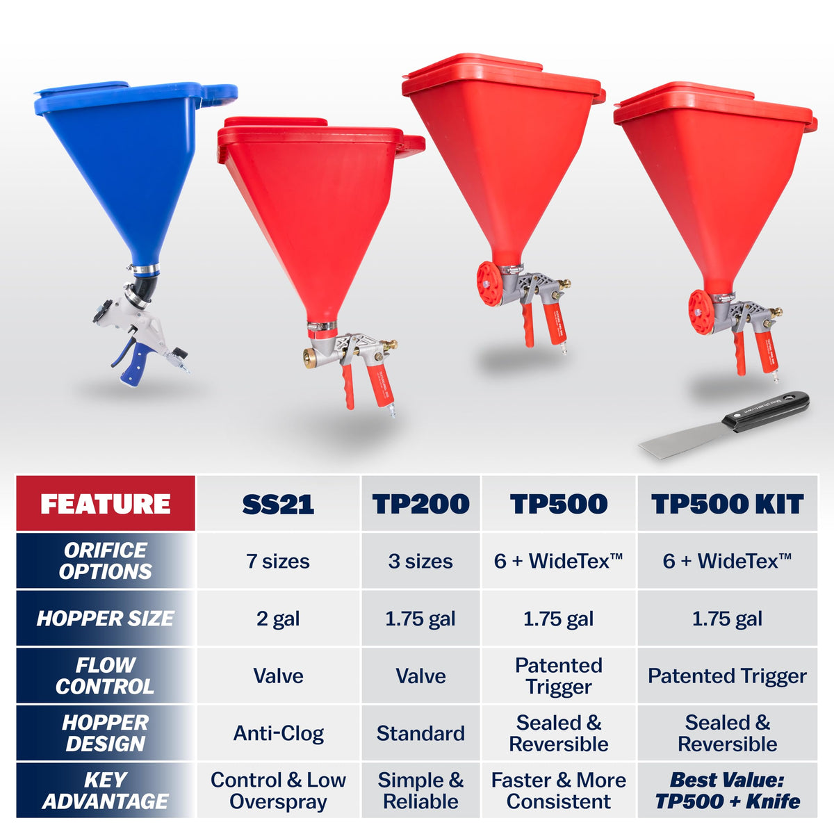 MARSHALLTOWN Sharpshooter 2.1 Texture Sprayer, 2-Gallon Hopper, Soft Grip Trigger, Easily Adjustable, 45 Degree Angle Adapter, Made in the USA, SS21