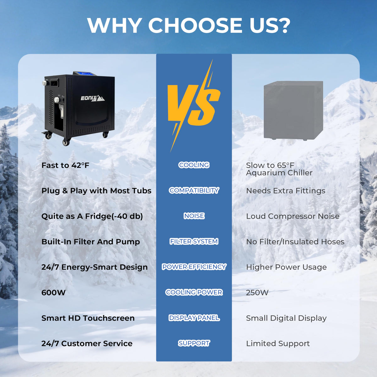 EONIX Upgrade 1/3 HP Cold Plunge Chiller,Ice Bath Water Chiller for Cold Plunge Tubs,42°F Cold Plunge Cooling System,Built-in Filter & Pump, Insulated Hoses,Ideal for Ice Bath Recovery,110V