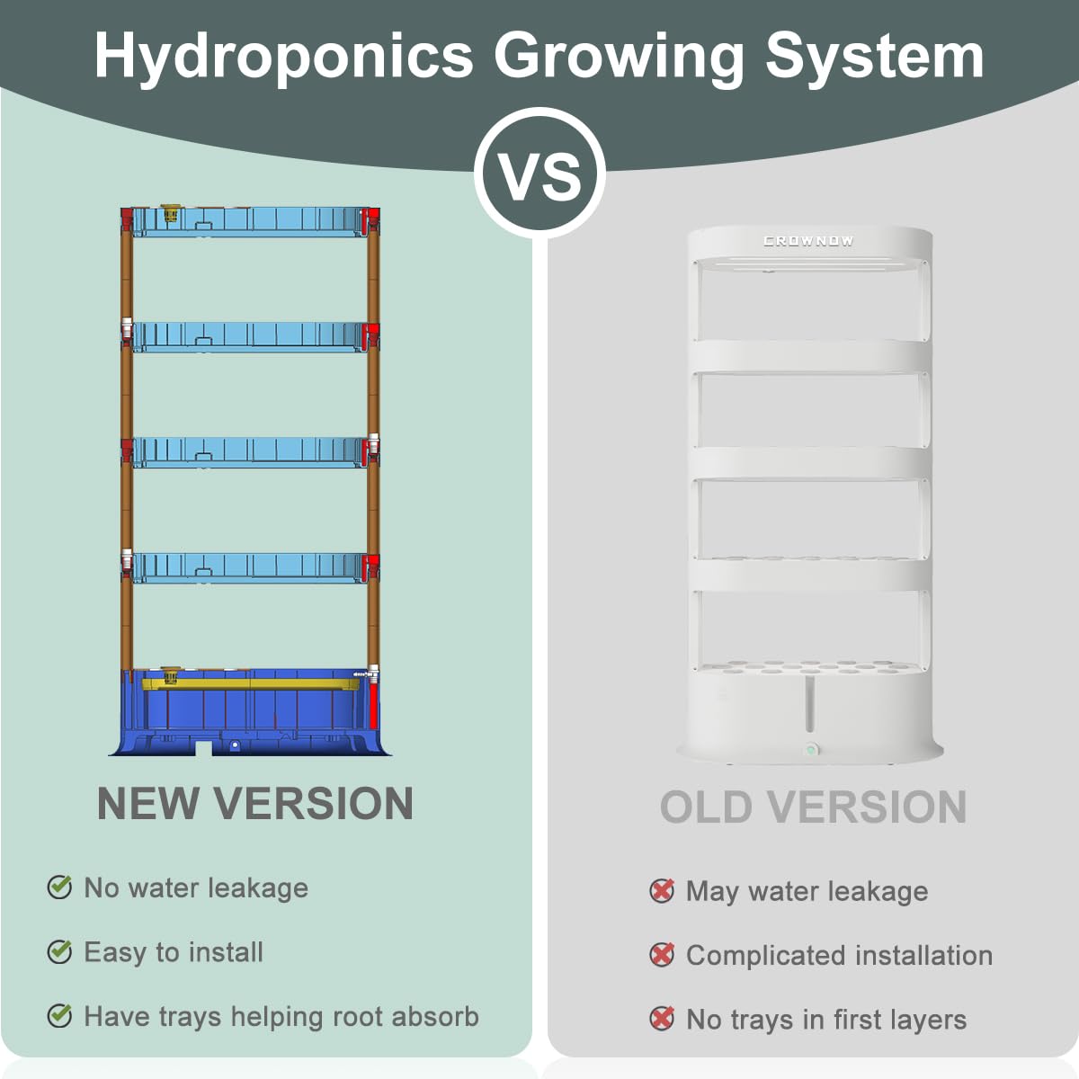 Crownow 80Pods Hydroponics Growing System Kit,5-Layer Large Capacity Hydroponic Tower with LED Grow Light,Indoor Gardening System with Remote Control（Not Include Battery） for Plants Vegetables Herbs