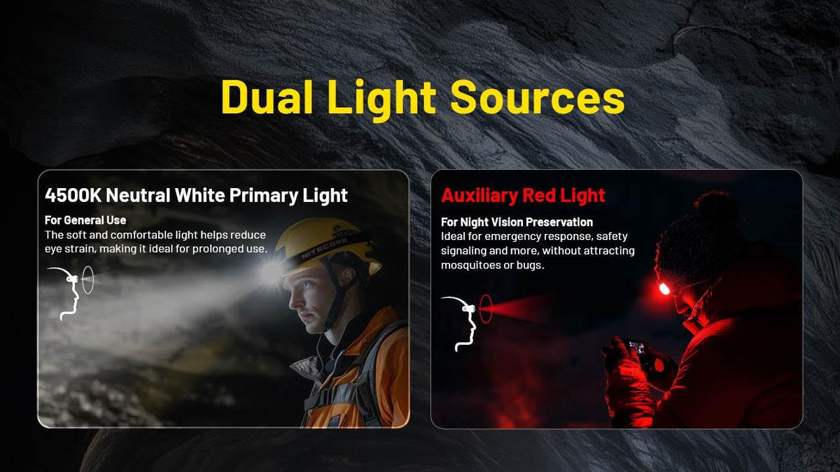 Nitecore HC75 UHE HEADLAMP HC75 UHE Rechargeable E-Focus Spotlight Floodlight Headlamp 192m Beam -3000 Lumens (Upgrade of HC68) w/Battery and Eco Sensa USB-C Charging Cable