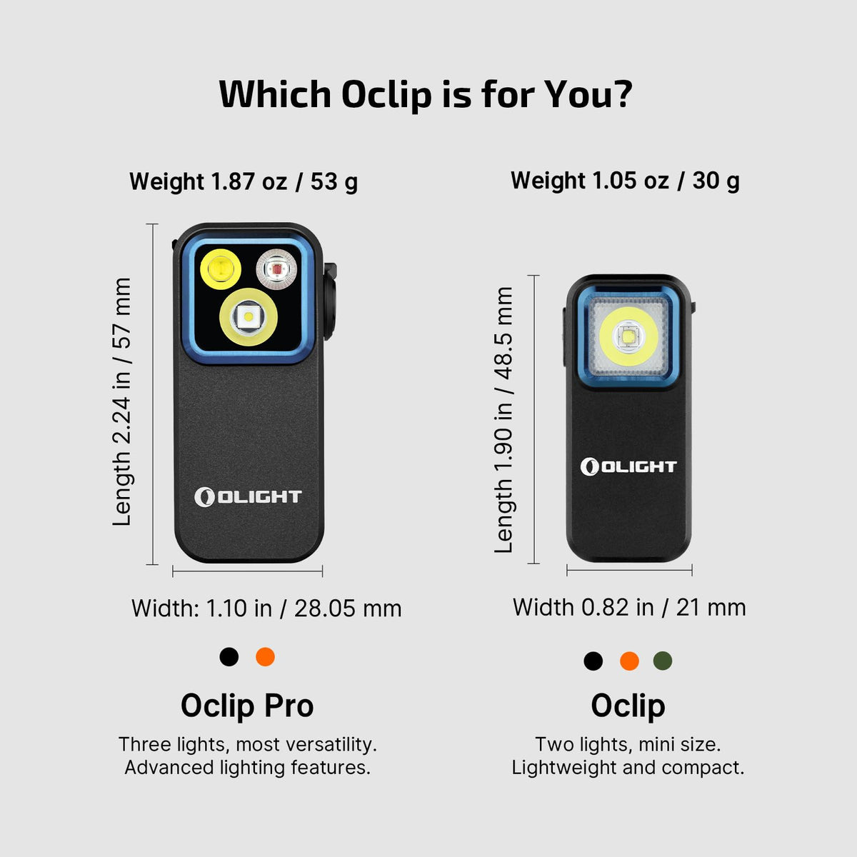 OLIGHT Perun 3 Rechargeable Headlamp Flashlight Bundle Oclip Pro EDC Flashlight Clip-on Light