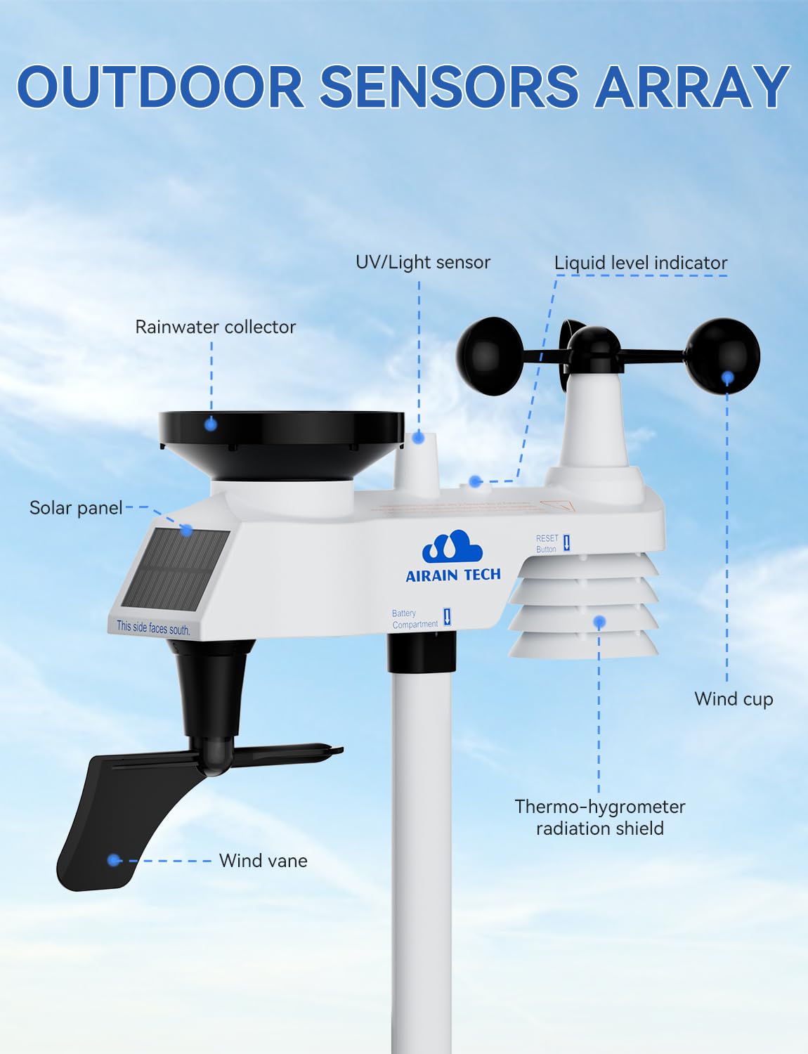 AIRAIN TECH 14-in-1 Wireless Weather Station with Dual Display, Outdoor Sensor, Atomic Clock, Rain Gauge，Wind Speed, Indoor Temp/Humidity, Barometric Pressure,etc (No WiFi)