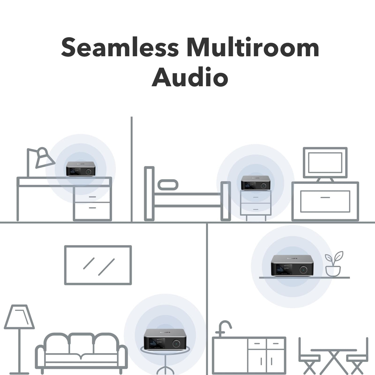 WiiM Ultra Music Streamer & Digital Preamp | 3.5" Touchscreen, Compatible with Google Cast & Alexa, Stream Spotify, Amazon Music, Tidal & More | HDMI ARC, Phono Input & Headphone Output | Space Gray