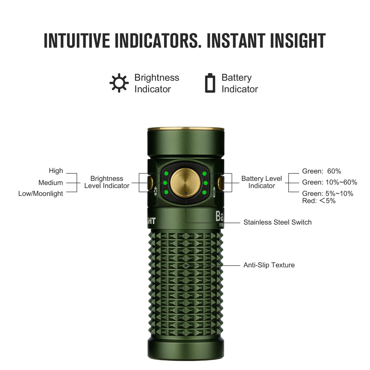 OLIGHT Baton4 Premium Edition EDC Flashlights 1300 Lumens with Type-C Charging Box, Powered By Rechargeable Battery, Small Bright Light IPX8 Waterproof for Emergencies Outdoors (OD Green)