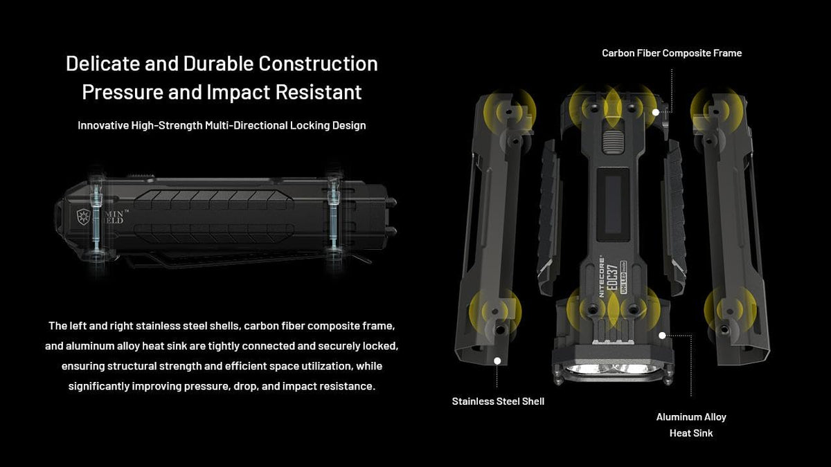 Nitecore EDC37 EDC37 Ultimate EDC Flashlight: Double The Power – 8,000 Lumens x 8000mAh w/Eco-Sensa USB-C Charging Cable