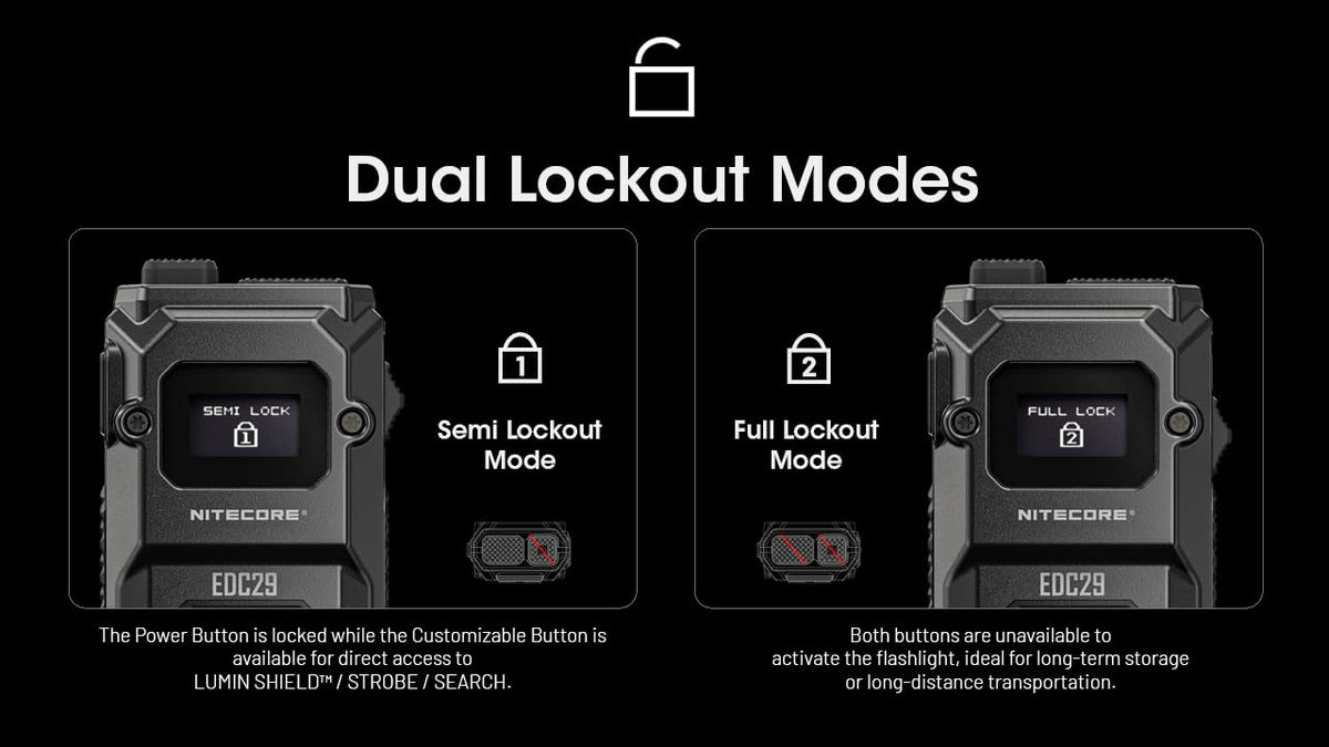 Nitecore EDC29-6500 Lumen Every Day Carry Rechargeable Flashlight with Eco-Sensa USB-C Charging Cable