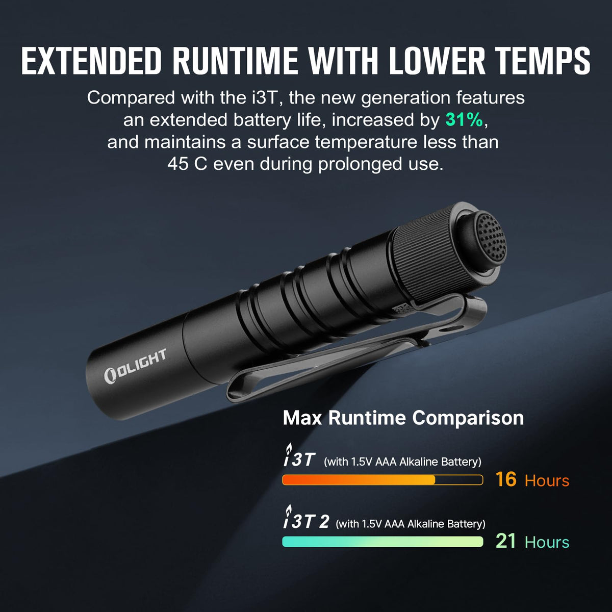 OLIGHT Marauder Mini 2 Bright Flashlight 10,000 Lumen with 750 Meters Beam Distance Bundle with I3T 2 EOS Pocket EDC Flashlight, 200 Lumens Compact Bright Handheld Flash Lights