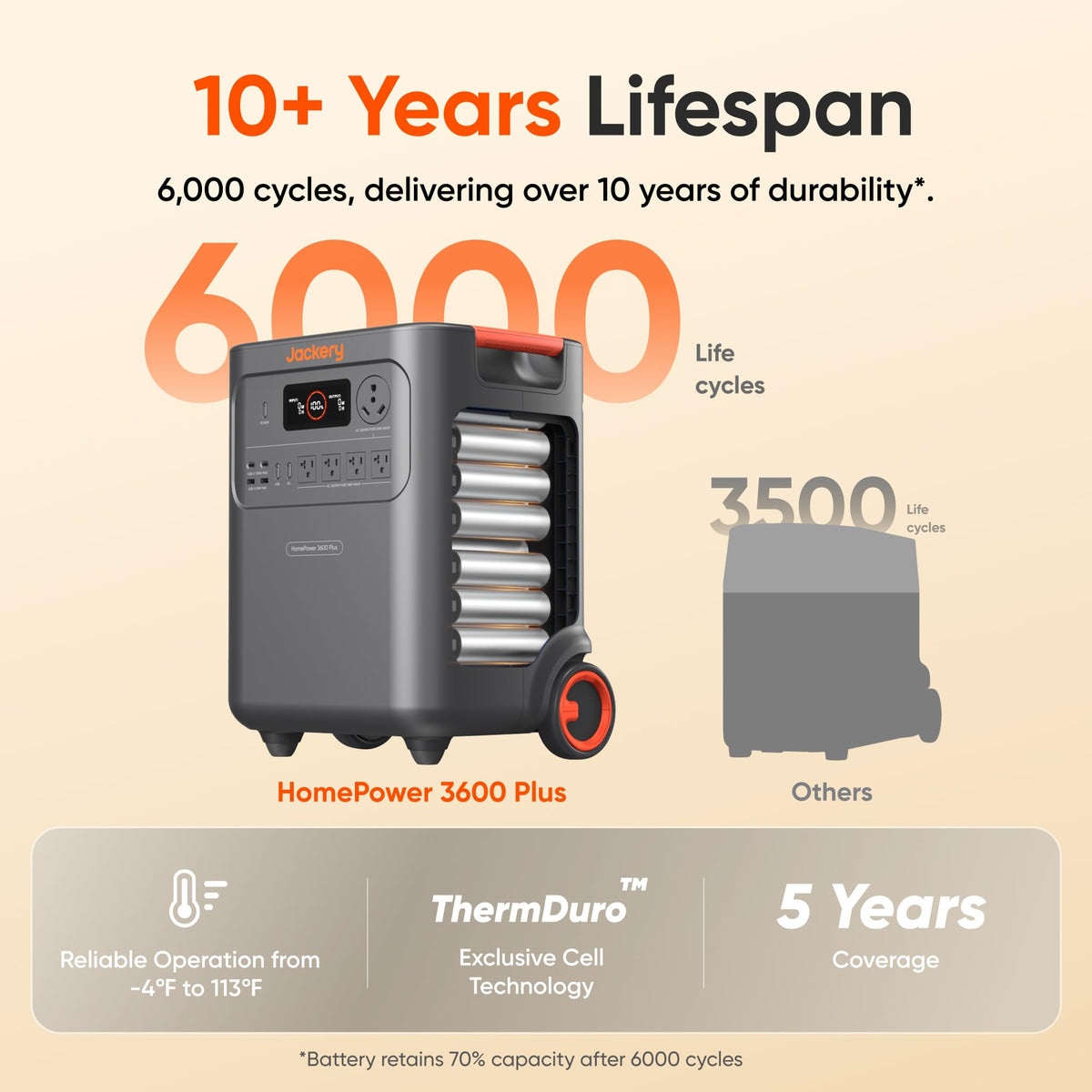 Jackery HomePower 3600 Plus Portable Power Station and Extra Battery with 2x 200W, 3600W AC Output, 7168Wh LFP Solar Generator, Expandable up to 21kWh, Essential Home Backup for Home Use, Emergencies