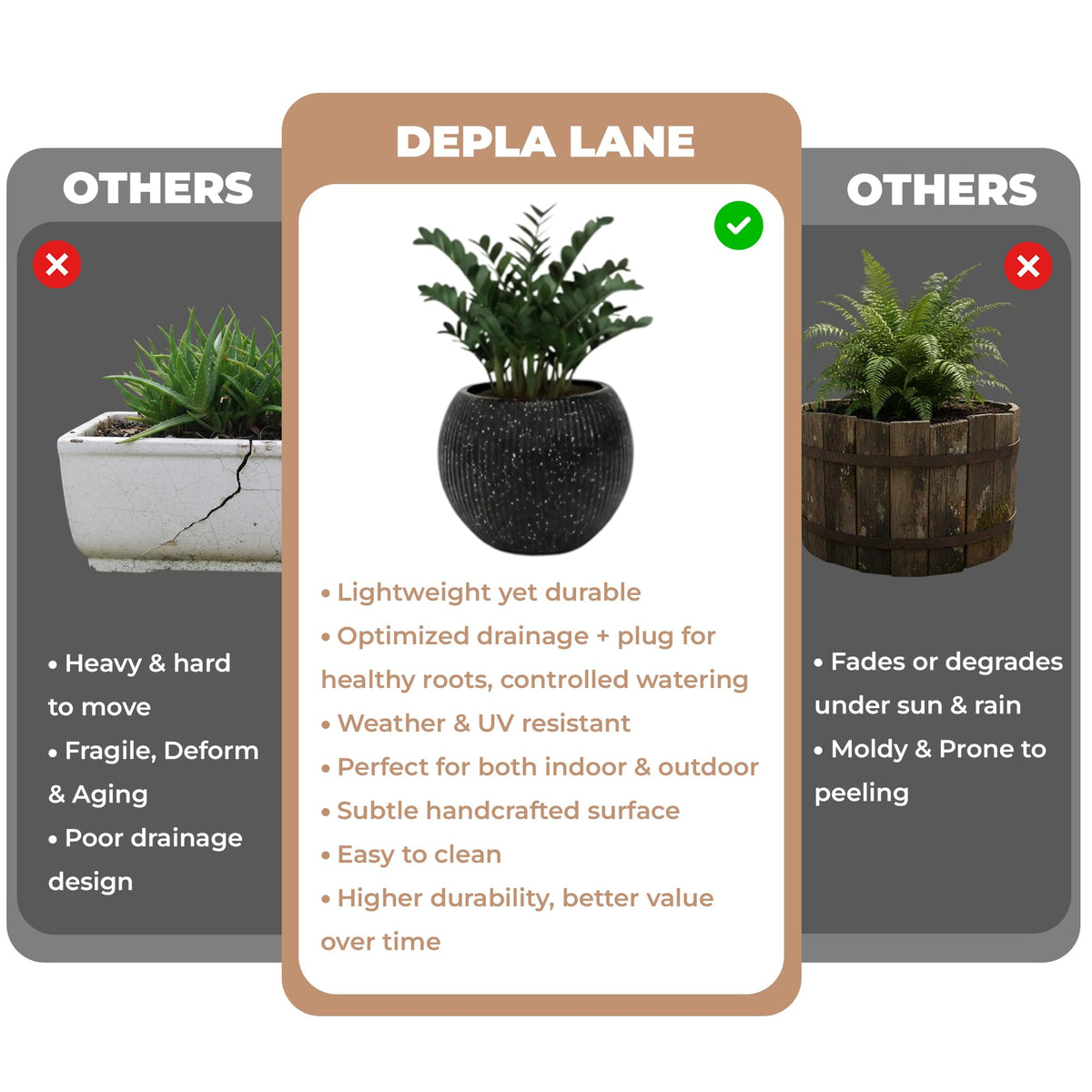 DEPLA LANE Marlo Fiberstone Round Planter (8.5" Pot Opening x 12..6"D x 9.8"H) Ribbed Finishes, Lightweight, Durable, UV Resistant, Modern Minimalist Home Decor, Indoor Outdoor Pot (S, Ribbed Black)