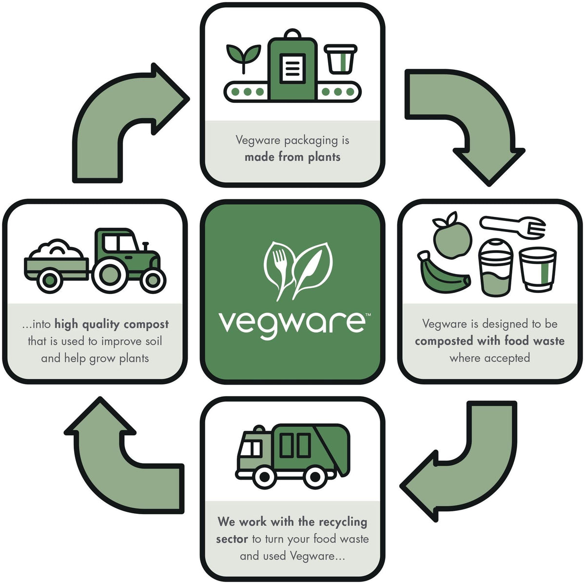 Vegware Compostable 32oz Molded Fiber To Go Containers, 2 Compartment, Case of 600, Nourish, No-Added PFAS, Reuseable, Bagasse, Meal Prep Food Storage, Hot or Cold, Choice of Size 5 Lids & bases