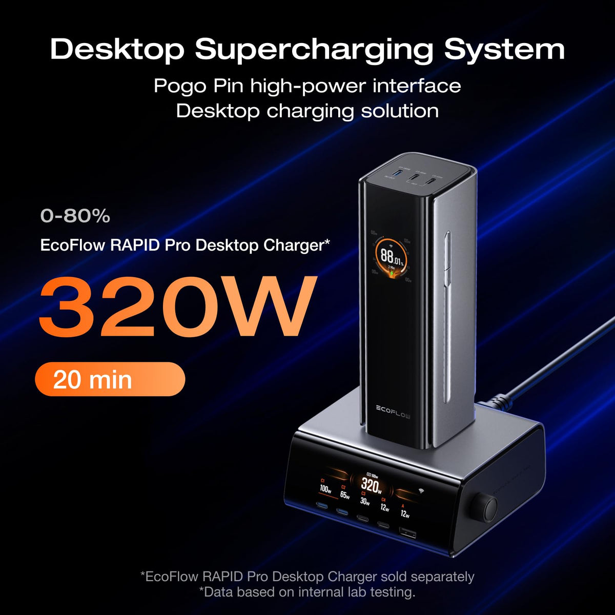 EF ECOFLOW Rapid Pro Power Bank, 4-Port with 300W Max Output, Portable Charger with 140W Built-in Cable, TSA-Approved, Smart APP, 3950x7mAh, for MacBook Pro/Air, iPhone 17/16 Series, Laptops, and More