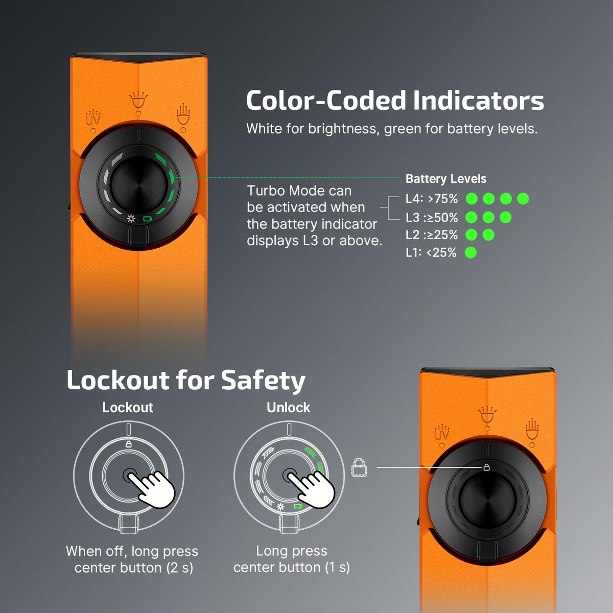 OLIGHT ArkPro EDC Flat Flashlight Rechargeable with Green Beam, UV and White LED,1500 Lumens USB-C Pocket Camping Flashlight, Spotlight Floodlight for Outdoor Emergency Working (Orange CW)