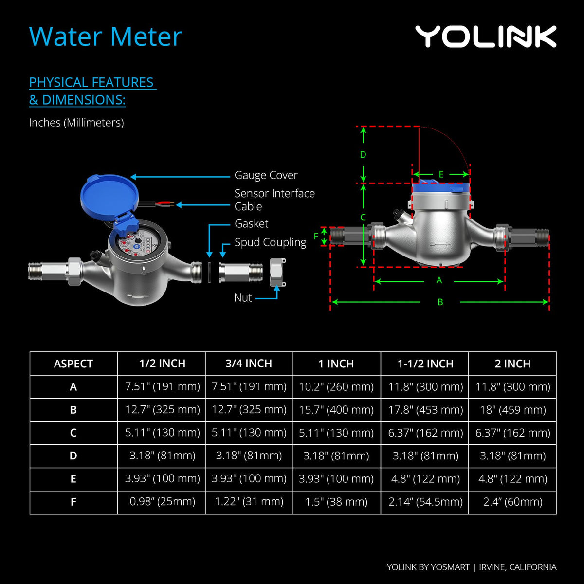 NSF Certified Pulse Meter + Shutoff Valve Kit, 3/4", FlowSmart Controller YS5006 Reads Meter Pulses, Real-Time Usage & Leak Detection, Auto Shutoff (D2D Offline), LoRa Long Range, Hub Included