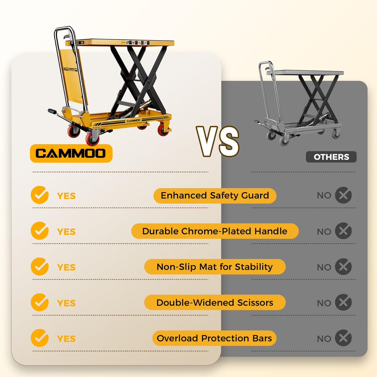 CAMMOO Foldable Hydraulic Lift Table Cart, 500lbs Capacity, 28.5" Lifting Height, Single Scissor Lift with Non-Slip Pad & Thickened Scissors Design for Material Handling and Transportation, Yellow