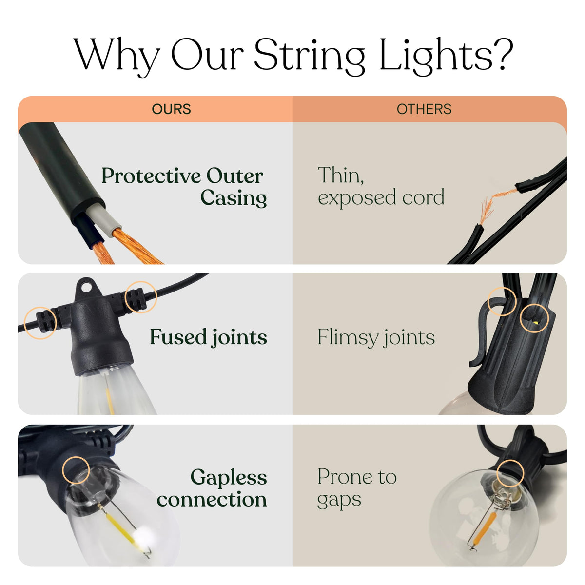 Brightech Bundle Ambience Pro Solar Powered Outdoor String Lights - 27 Ft + 4-Pack 10FT String Light Poles