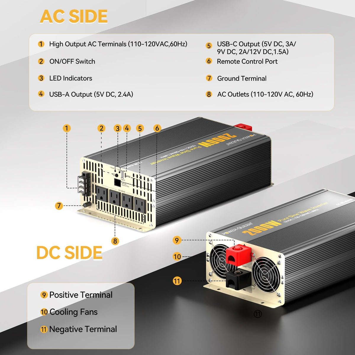 Power Queen 2000W Pure Sine Wave Inverter, Solar Power Inverter 12V DC to 110V-120V AC Converter with 2 AC Outlets, LCD Display for Off-Grid Solar Power System, RV, Truck, Home Appliances