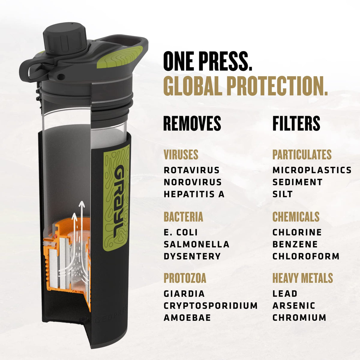 GRAYL GeoPress 24 oz Water Purifier Bottle - Filter for Hiking, Camping, Survival, Travel (Black Camo)