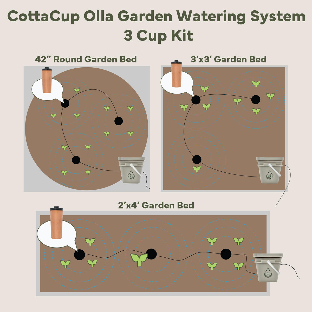 Thirsty Earth: CottaCup Automatic Olla Watering System for Your Garden (3 Cup Kit)