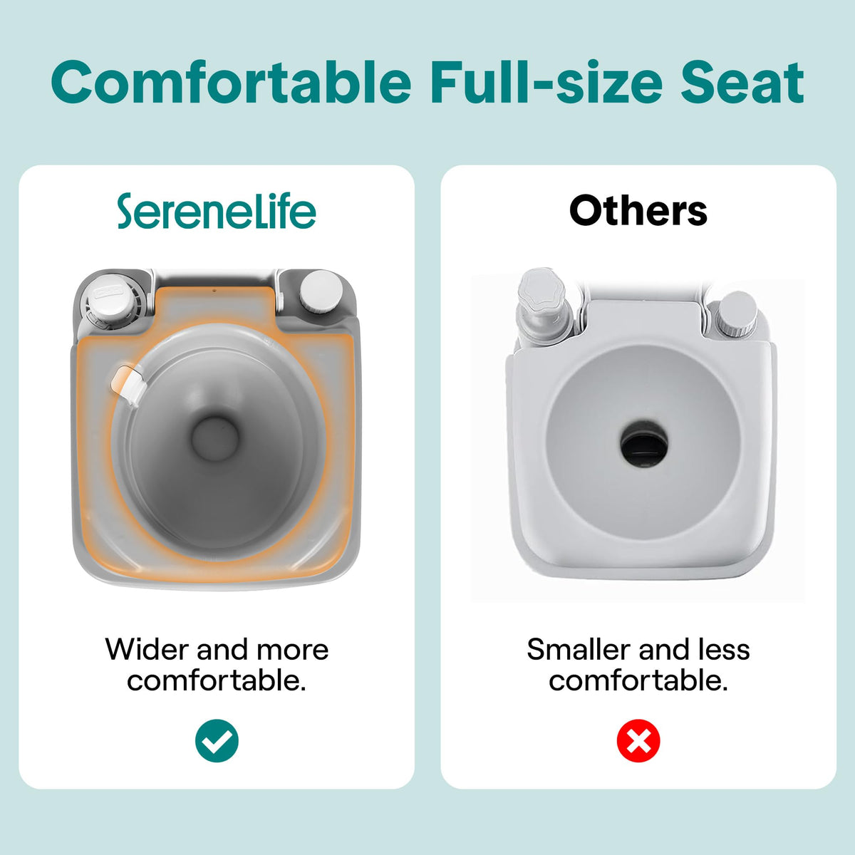 SereneLife 5.2 Gal Portable Camping Toilet For Adults, 100+ Flushes, Porta Potty Camp Toilet with Detachable Waste Tank, Level Indicator, Carry Bag, Suitable for Camping, Hiking, and Boating