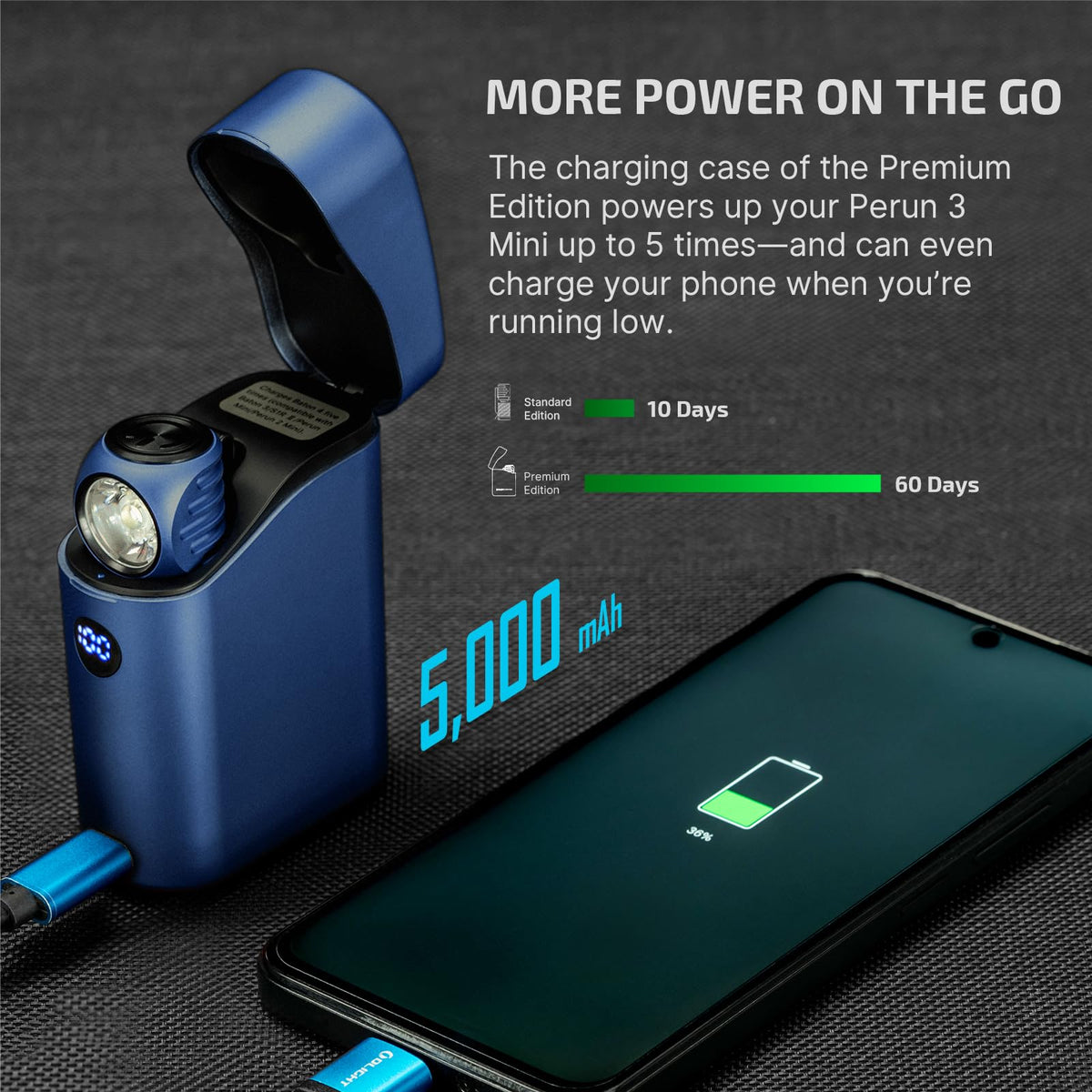 OLIGHT Perun 3 Mini Premium Headlamp 1250 Lumens Flashlight with Type-C Charging Box Bundle with Oclip Pro EDC Flashlight Clip-on Light