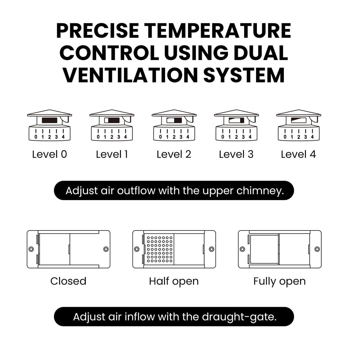 Upgraded 13 inch Ceramic Kamado Grill with Waterproof Air Vent Cap | Portable Tabletop Charcoal BBQ Grill Smoker for Outdoor Cooking, Patio, Camping | Green