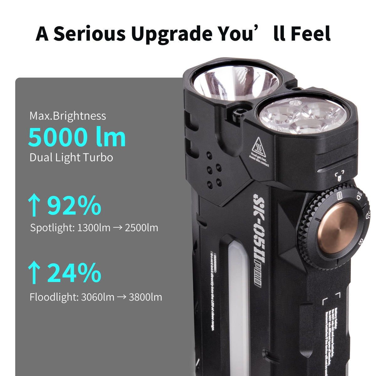 LOOP GEAR SK05 Pro 2 5000LM High Lumen Rechargeable Flashlight, EDC Flat Flash Light with Spot/Flood/Side Light & Strobe,IP68 Waterproof for Camping Hiking Emergency (Black)