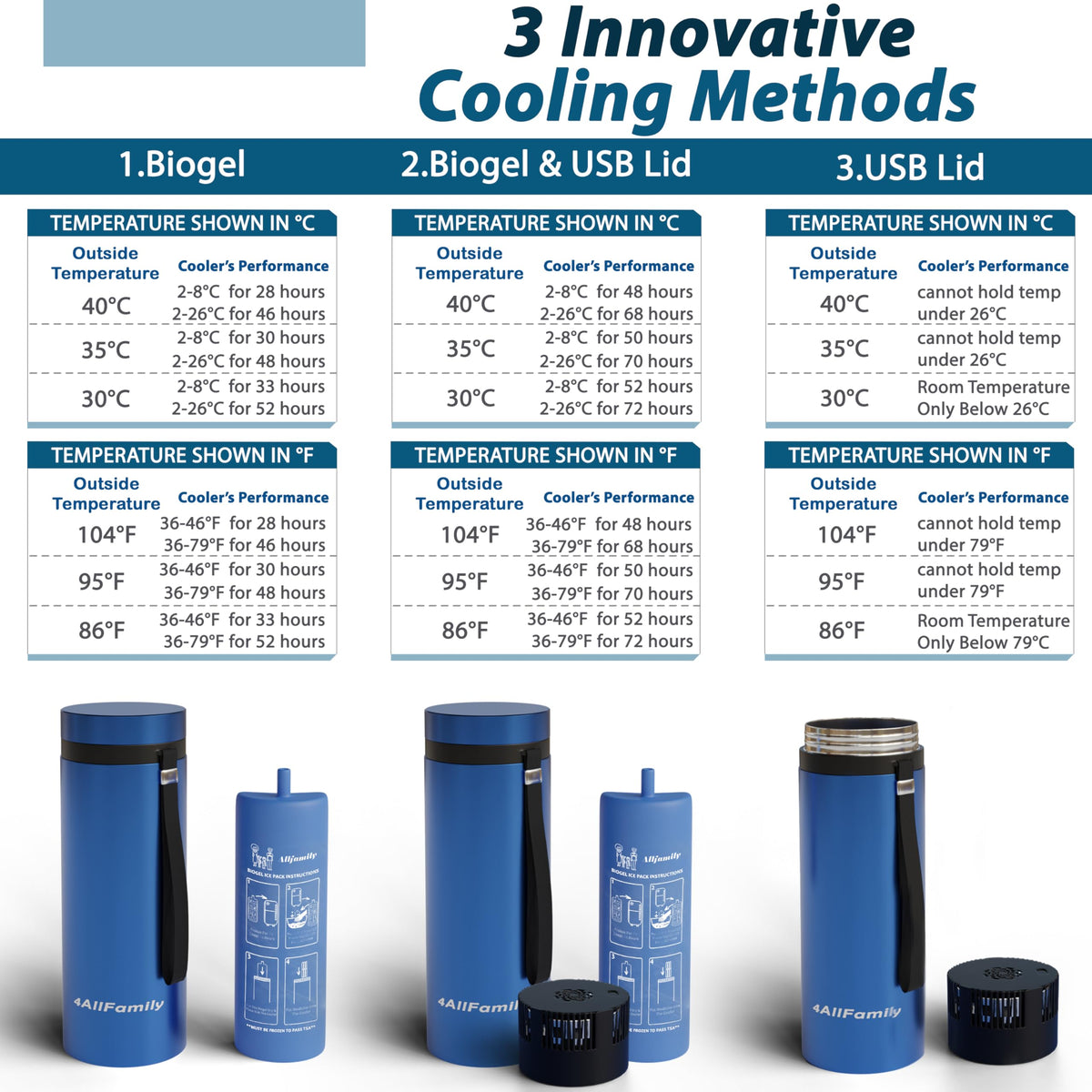 4ALLFAMILY EXPLORER BLUE 2 PEN CHILLER