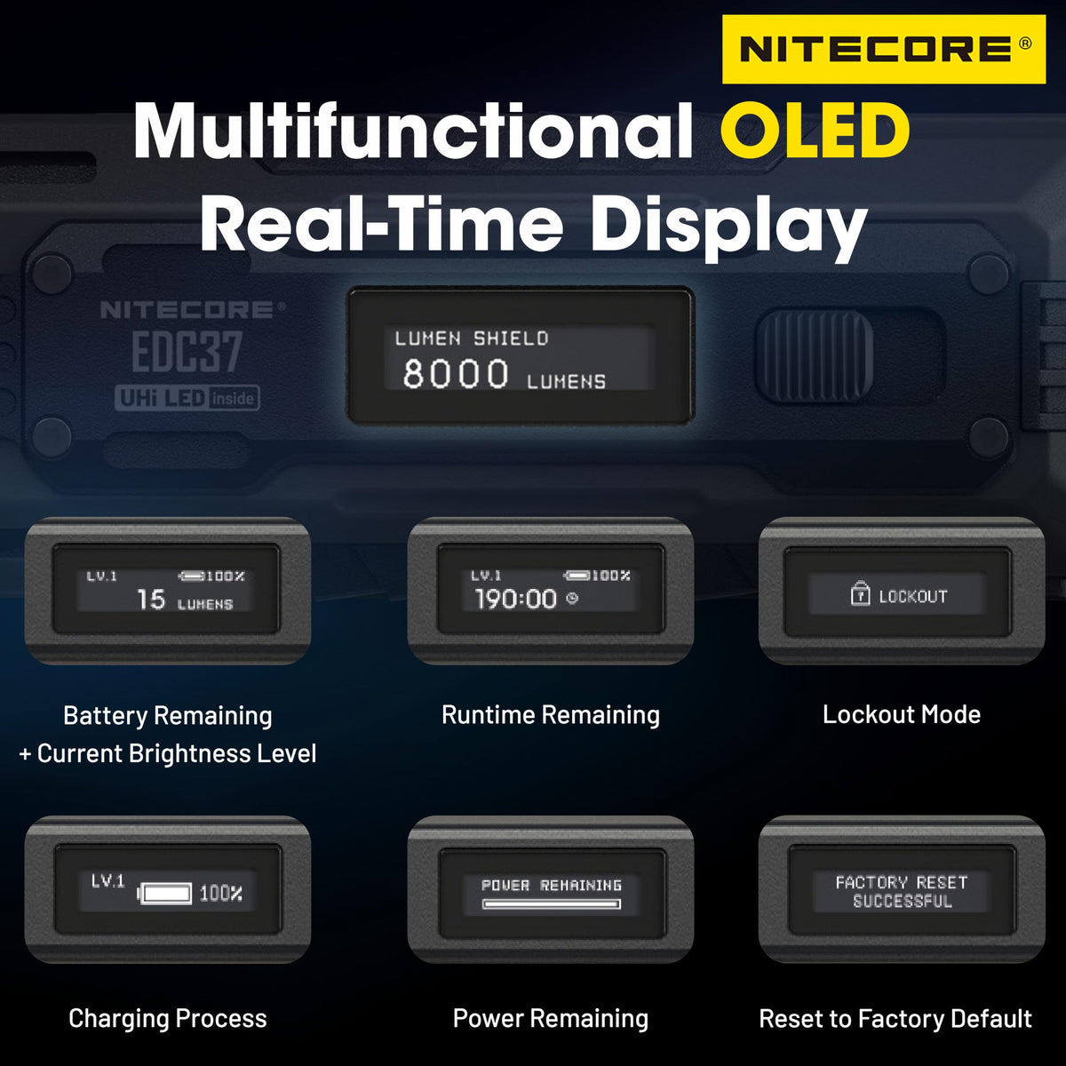 Nitecore EDC37 8000 Lumen Tactical EDC Flashlight with Retractable Keychain
