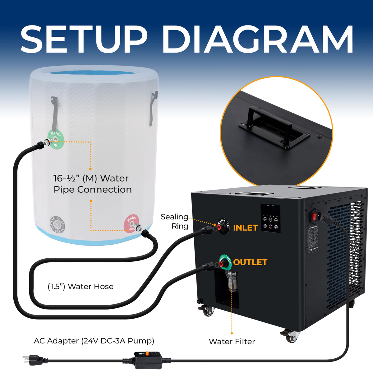 SereneLife Cold Plunge Chiller System - 1/2 HP 2290w, 132 Gal Max Volume Ice Bath Water Chiller with Quiet Design Cooling Refrigeration Compressor, 19"L x 15"W x 18"H