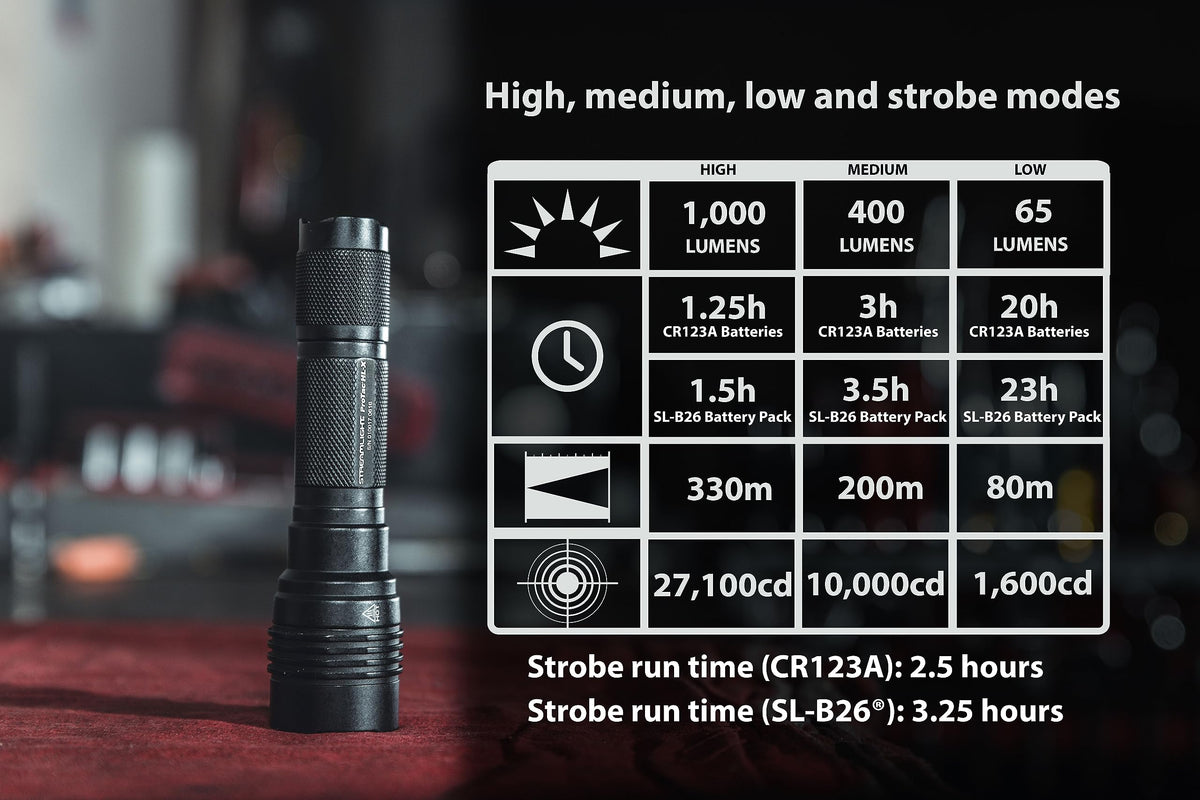 Streamlight 88065 ProTac HL-X 1000-Lumen 27100-Candela Handheld Tactical LED Flashlight, Ten-TAP Programmable, Box, Black