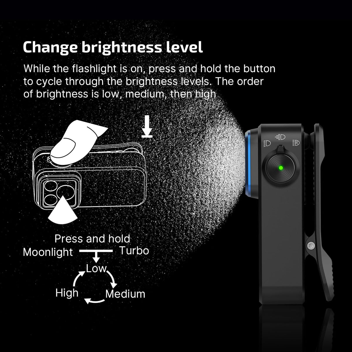 OLIGHT Perun 3 Mini Premium Headlamp 1250 Lumens Flashlight with Type-C Charging Box Bundle with Oclip Pro EDC Flashlight Clip-on Light