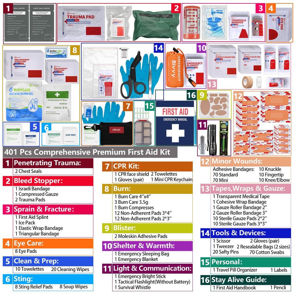Advanced Comprehensive First Aid Kit with Well Organized Labelled Compartments Removable MOLLE System First Aid Trauma Kits for Car, Home,Camping, Office and etc.-401 Piece