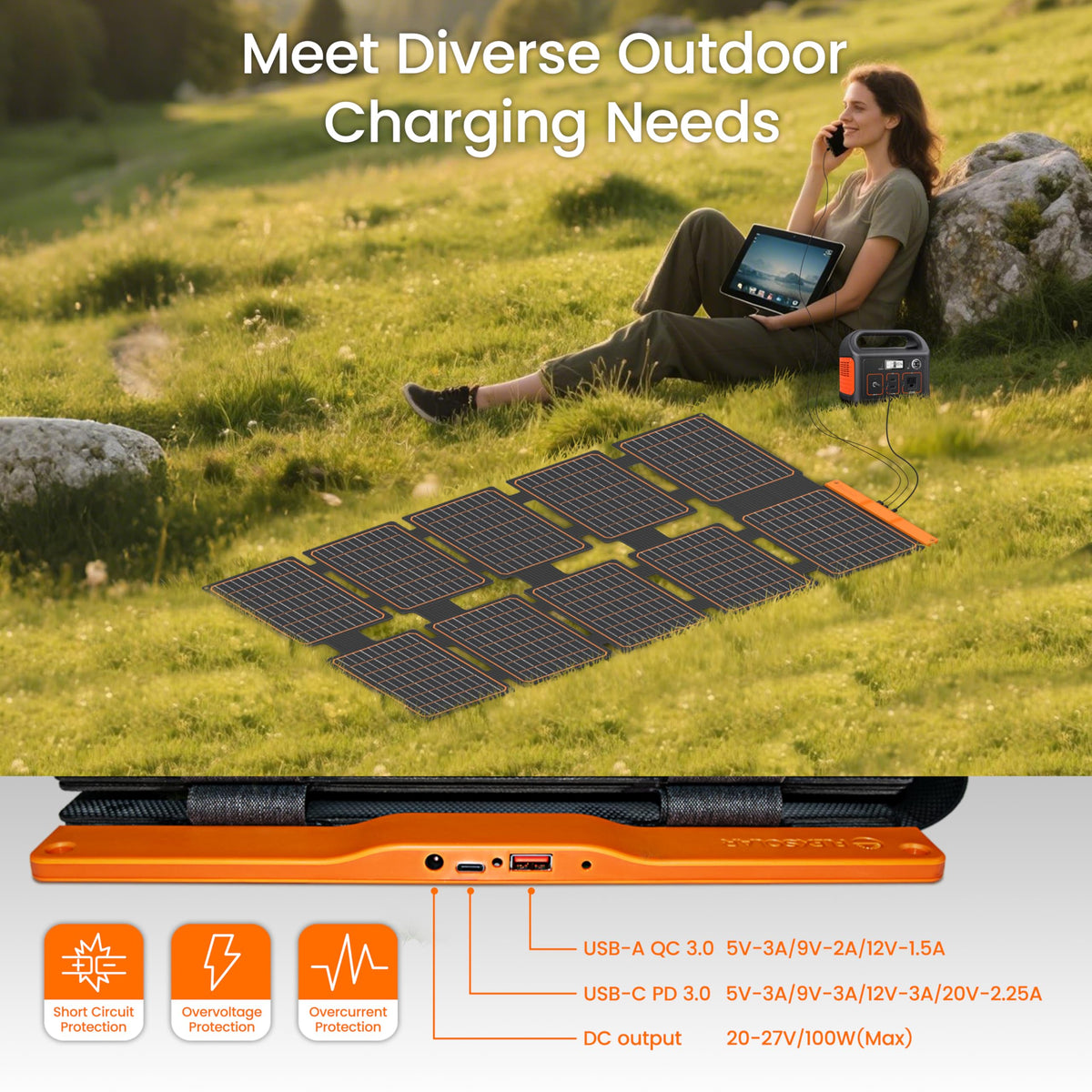FlexSolar 100W Portable Solar Panels Chargers with PD3.0 USB-C,QC3.0 USB-A and DC Outputs Foldable IP67 Waterproof Power Emergency Camping for Small Power Station Generator,Phones, Power Banks