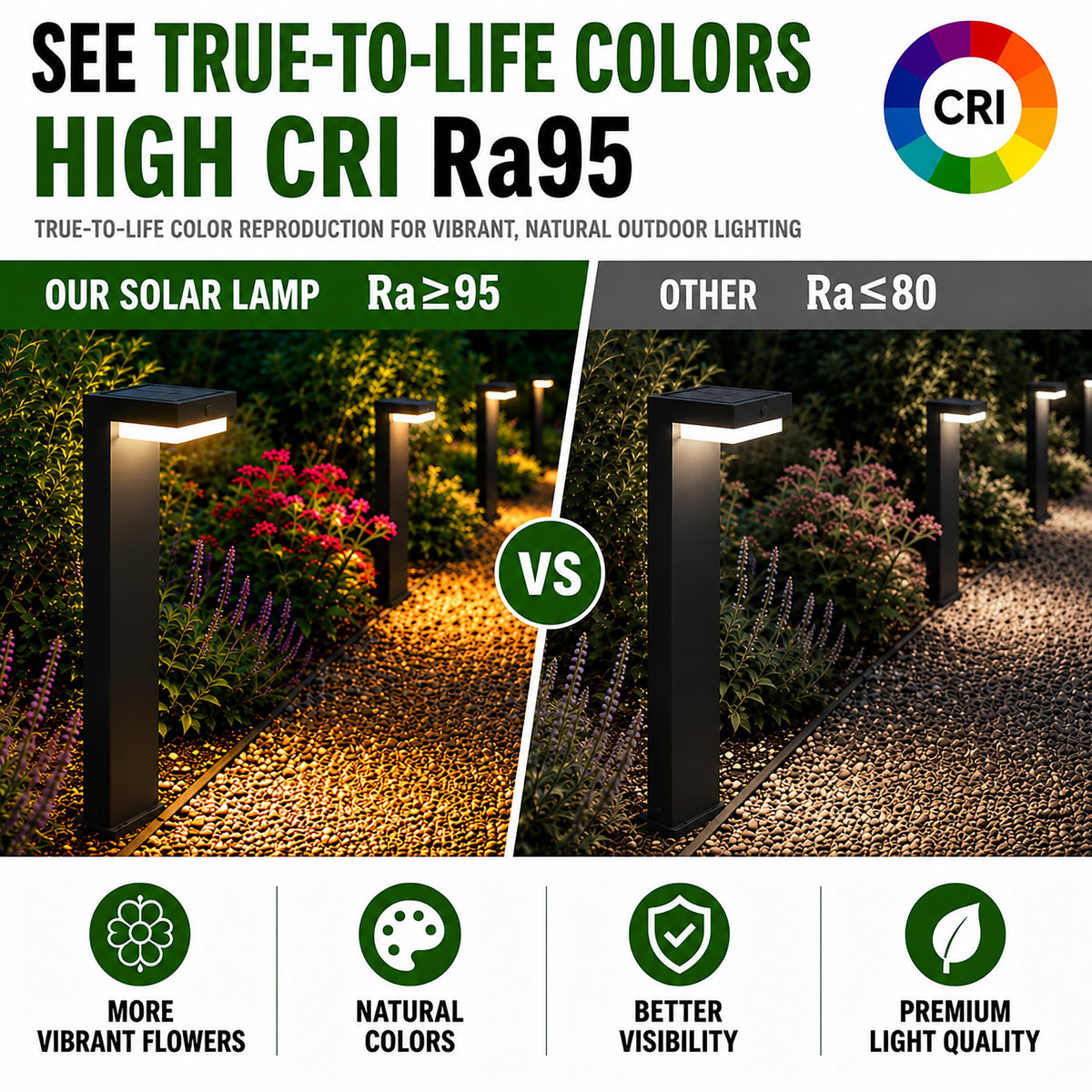 VerLuce - 20.5" Solar Pathway Lights - Walkway Solar Lights for Outside - PIR Sensor & Two Lighting Modes - Rechargeable Battery Lasts Up to 55 Hours - 3000K - IP44 Weather Resistant - 4 Pack
